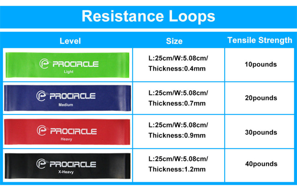 ProCircle Resistance Band Set 4/5 Gym Strength